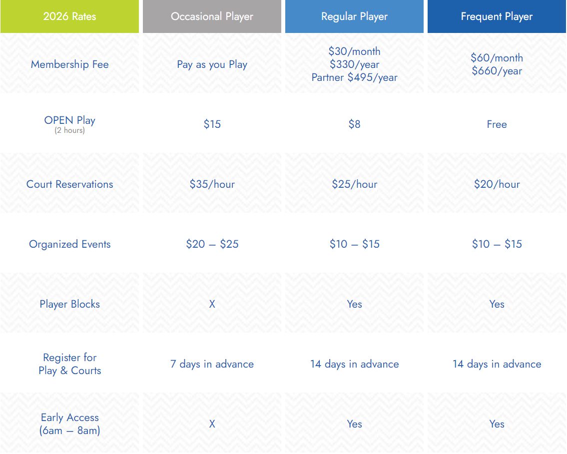 Nassau Pickleball 365 - Membership Rates